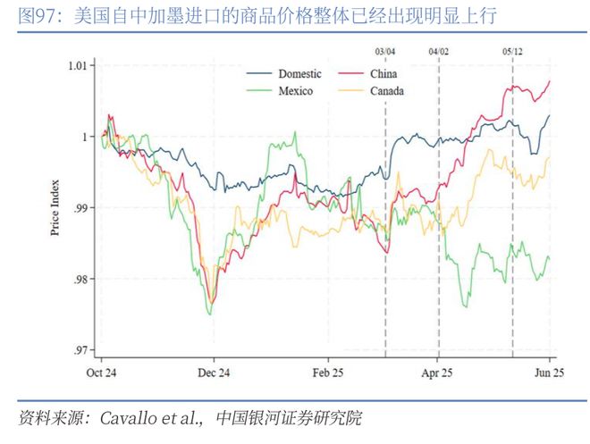 章俊：“新供给侧改革”的序曲— 2025下半年宏观经济展望（下）