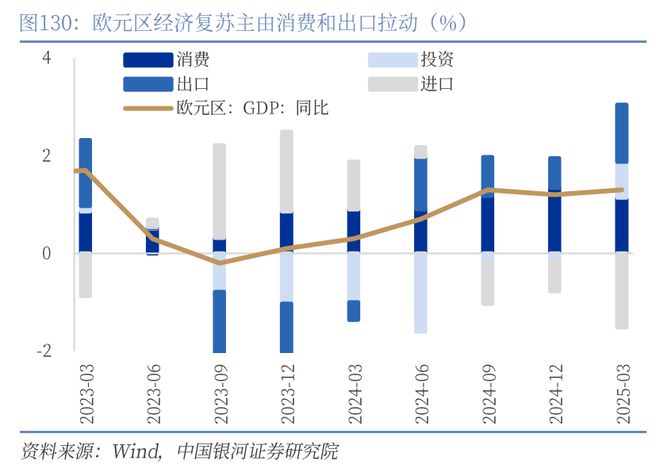 章俊：“新供给侧改革”的序曲— 2025下半年宏观经济展望（下）