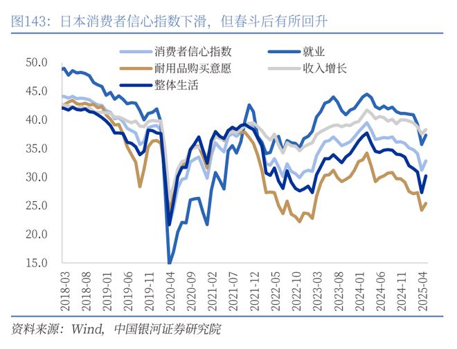 章俊：“新供给侧改革”的序曲— 2025下半年宏观经济展望（下）