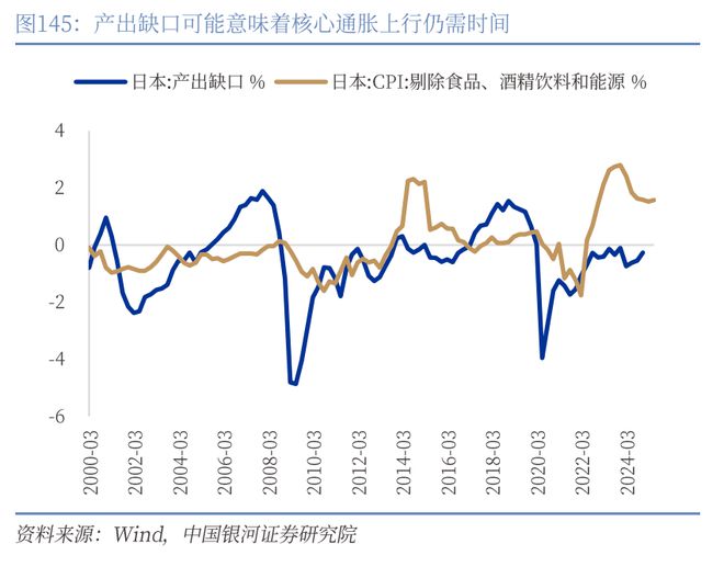章俊：“新供给侧改革”的序曲— 2025下半年宏观经济展望（下）