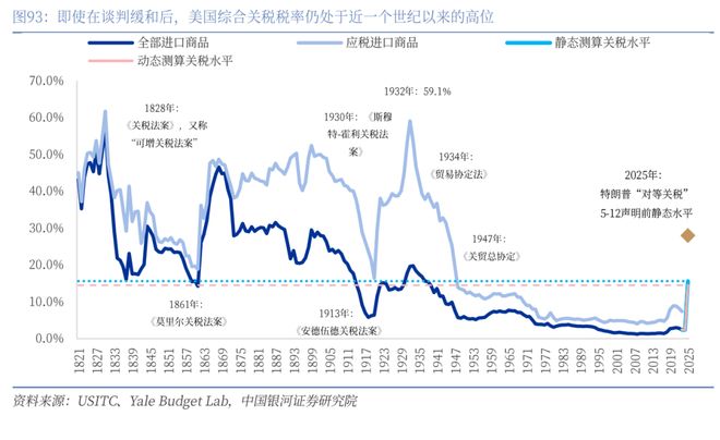 章俊：“新供给侧改革”的序曲— 2025下半年宏观经济展望（下）