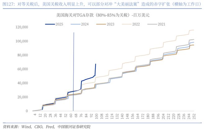 章俊：“新供给侧改革”的序曲— 2025下半年宏观经济展望（下）