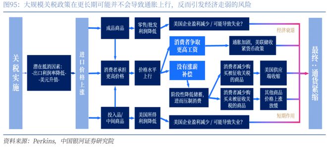 章俊：“新供给侧改革”的序曲— 2025下半年宏观经济展望（下）