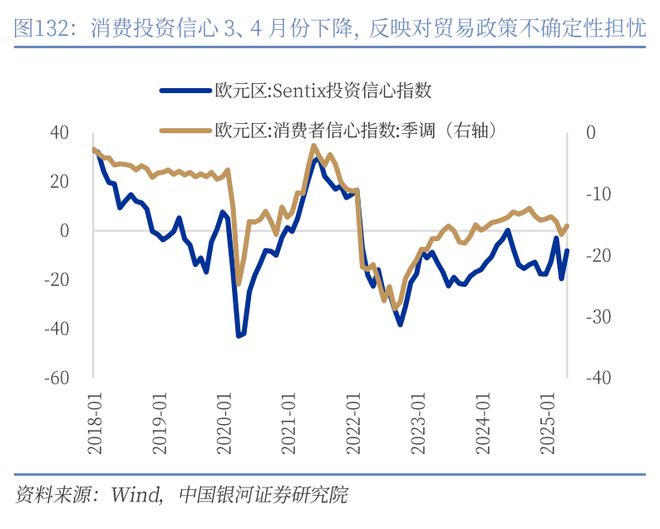 章俊：“新供给侧改革”的序曲— 2025下半年宏观经济展望（下）