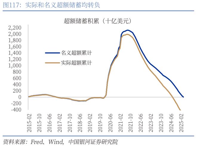 章俊：“新供给侧改革”的序曲— 2025下半年宏观经济展望（下）
