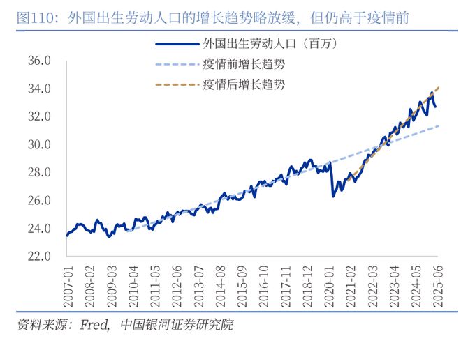 章俊：“新供给侧改革”的序曲— 2025下半年宏观经济展望（下）