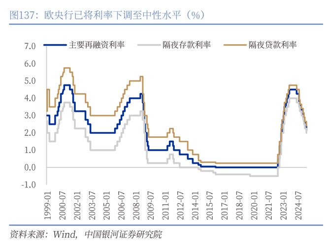 章俊：“新供给侧改革”的序曲— 2025下半年宏观经济展望（下）
