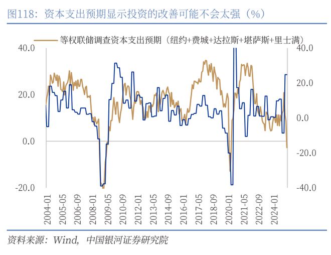 章俊：“新供给侧改革”的序曲— 2025下半年宏观经济展望（下）