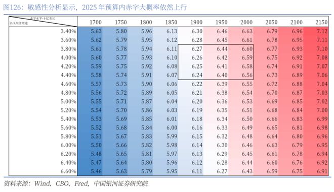 章俊：“新供给侧改革”的序曲— 2025下半年宏观经济展望（下）