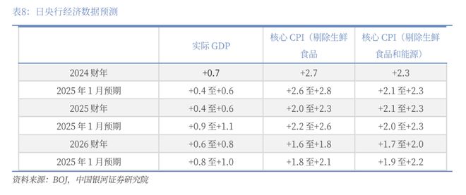 章俊：“新供给侧改革”的序曲— 2025下半年宏观经济展望（下）
