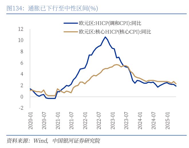 章俊：“新供给侧改革”的序曲— 2025下半年宏观经济展望（下）