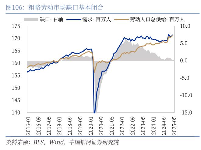 章俊：“新供给侧改革”的序曲— 2025下半年宏观经济展望（下）