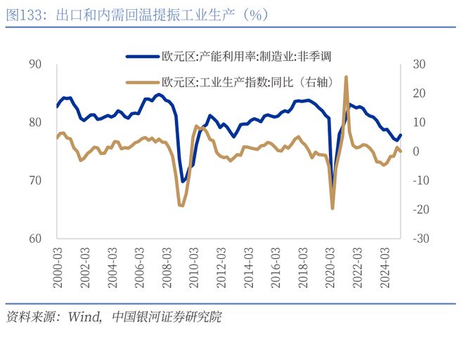 章俊：“新供给侧改革”的序曲— 2025下半年宏观经济展望（下）
