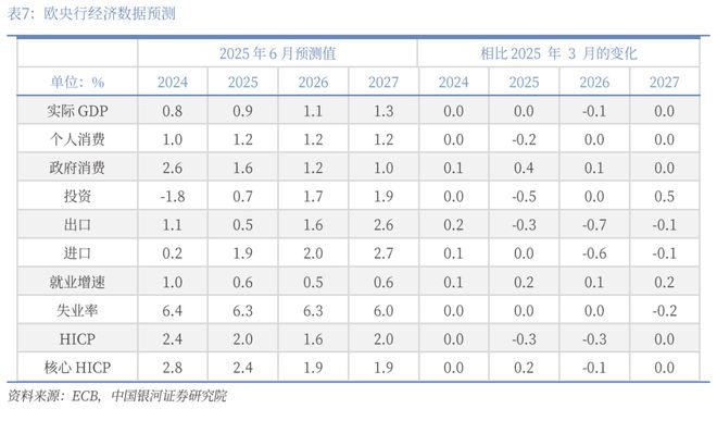 章俊：“新供给侧改革”的序曲— 2025下半年宏观经济展望（下）