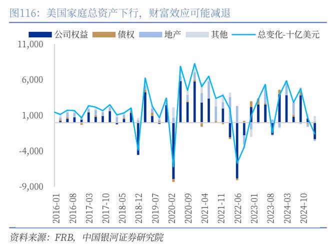 章俊：“新供给侧改革”的序曲— 2025下半年宏观经济展望（下）