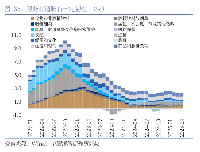 章俊：“新供给侧改革”的序曲— 2025下半年宏观经济展望（下）