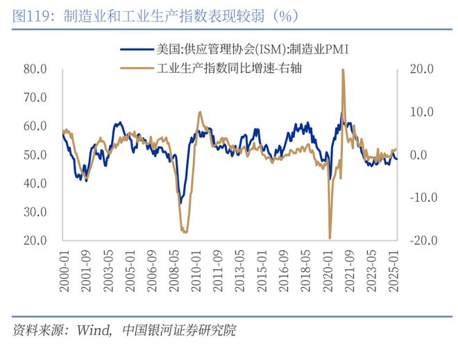 章俊：“新供给侧改革”的序曲— 2025下半年宏观经济展望（下）