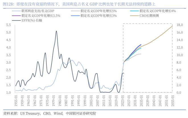 章俊：“新供给侧改革”的序曲— 2025下半年宏观经济展望（下）
