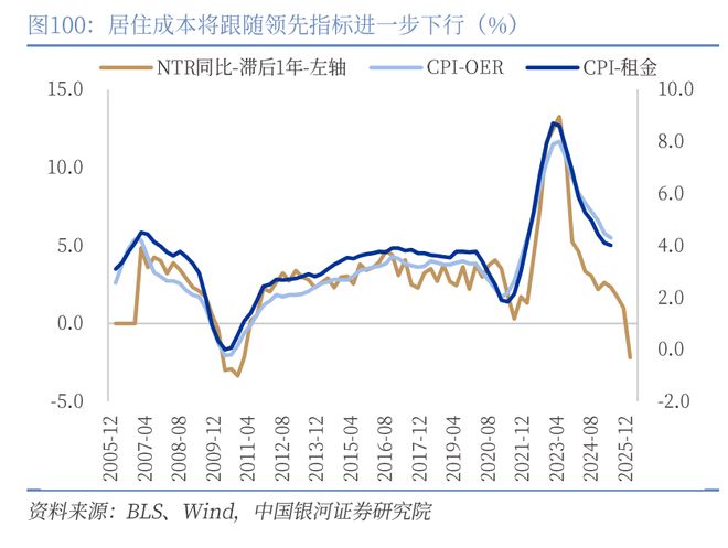 章俊：“新供给侧改革”的序曲— 2025下半年宏观经济展望（下）