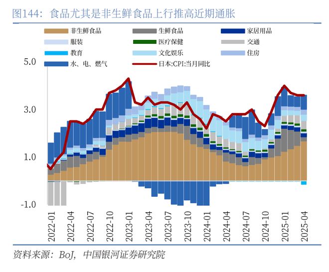 章俊：“新供给侧改革”的序曲— 2025下半年宏观经济展望（下）