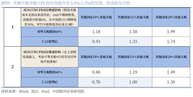 章俊：“新供给侧改革”的序曲— 2025下半年宏观经济展望（下）