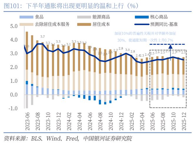 章俊：“新供给侧改革”的序曲— 2025下半年宏观经济展望（下）