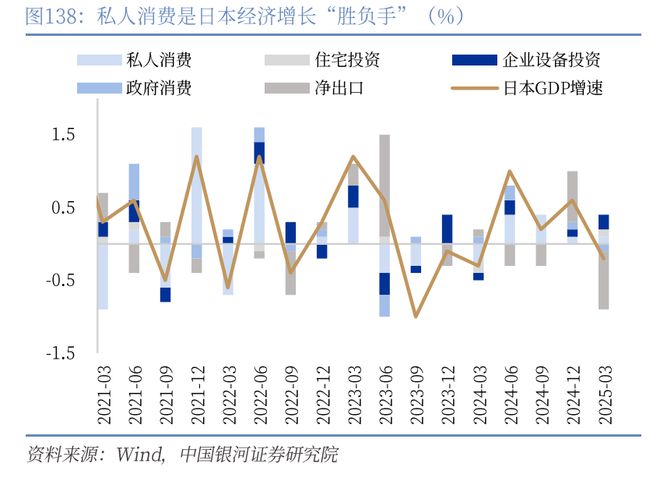 章俊：“新供给侧改革”的序曲— 2025下半年宏观经济展望（下）