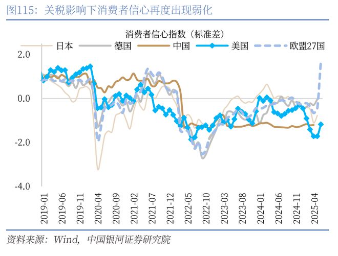 章俊：“新供给侧改革”的序曲— 2025下半年宏观经济展望（下）