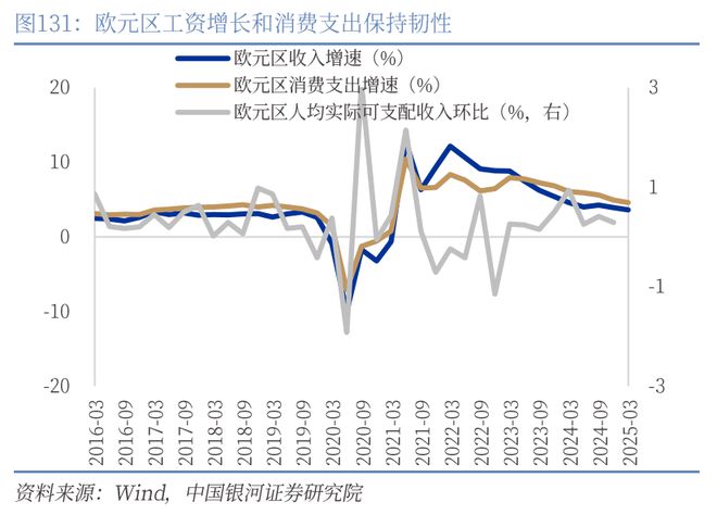 章俊：“新供给侧改革”的序曲— 2025下半年宏观经济展望（下）