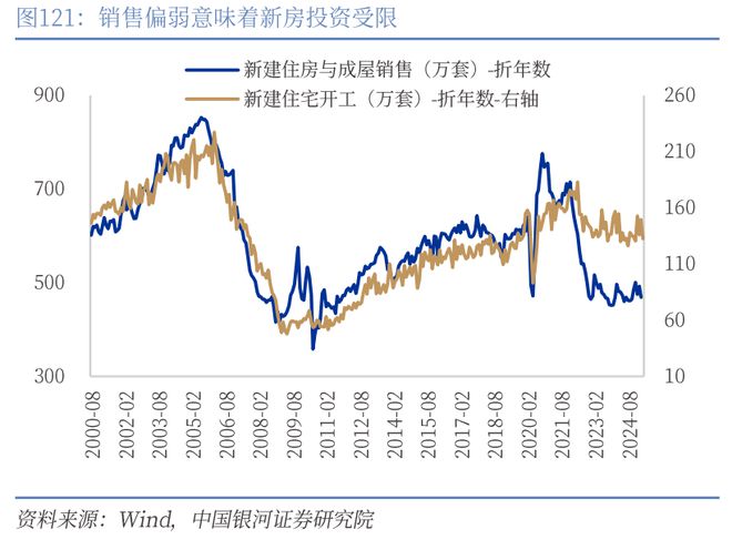 章俊：“新供给侧改革”的序曲— 2025下半年宏观经济展望（下）