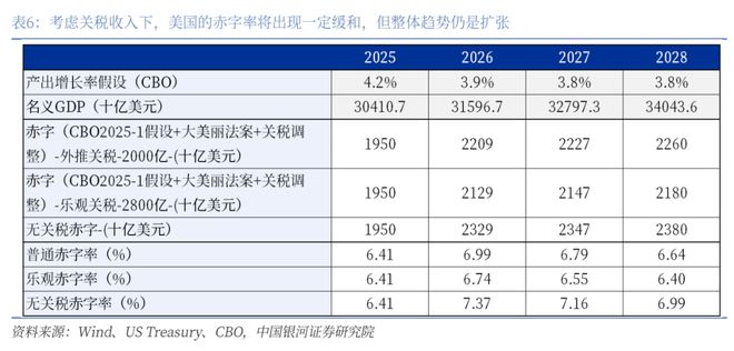 章俊：“新供给侧改革”的序曲— 2025下半年宏观经济展望（下）