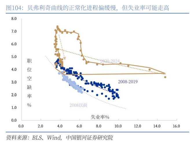 章俊：“新供给侧改革”的序曲— 2025下半年宏观经济展望（下）