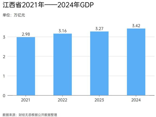 搭上新超级运河，这个中国东部内陆省份要起飞？