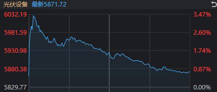 今天，A股打破了近期一个很重要的规律
