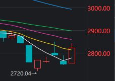 今天，A股打破了近期一个很重要的规律