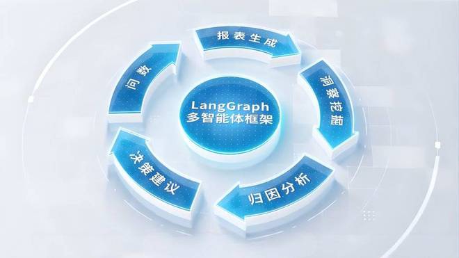 后军备竞赛时代的AI公司启示录
