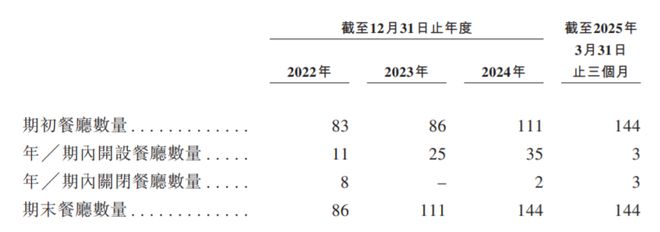 月薪五千不配吃的火锅，冲击上市！账本……