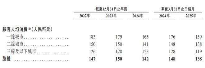 月薪五千不配吃的火锅，冲击上市！账本……
