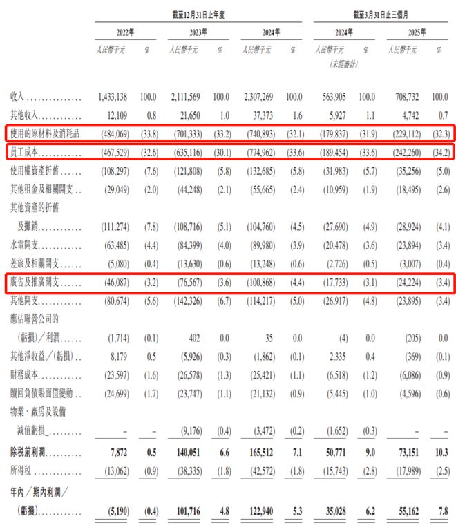 月薪五千不配吃的火锅，冲击上市！账本……