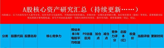 “潍柴动力”步入黄金时期！