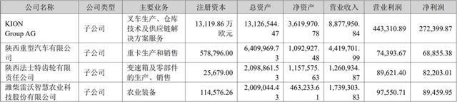 “潍柴动力”步入黄金时期！