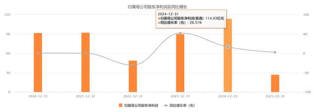 “潍柴动力”步入黄金时期！
