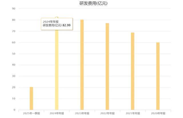 “潍柴动力”步入黄金时期！