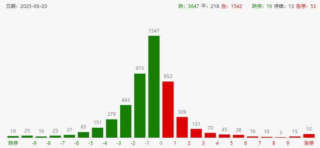 A股大跌原因找到了！银行股又新高了，折腾半天不如躺在银行股