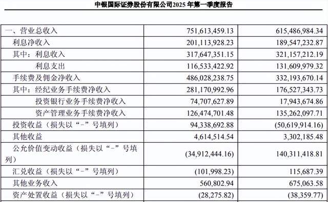 303亿中银证券女董事长辞职！新帅如何“盘活”8年滞涨的业绩？