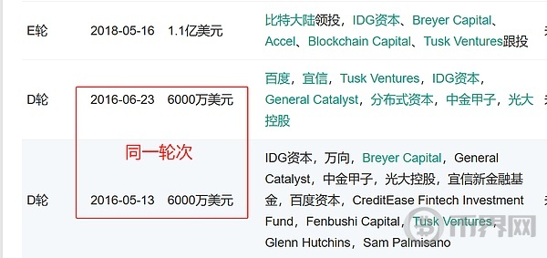 535亿美元的稳定币第一股Circle：哪些中国的投资机构吃到了