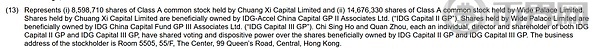 535亿美元的稳定币第一股Circle：哪些中国的投资机构吃到了