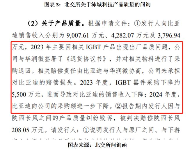 读懂IPO|沛城科技营收两年连降，核心客户频频变更，经营稳定性遭北交所问询