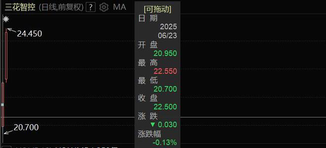 “A+H”上市热潮依旧，海天味业等7家A股公司缘何去港股上市？