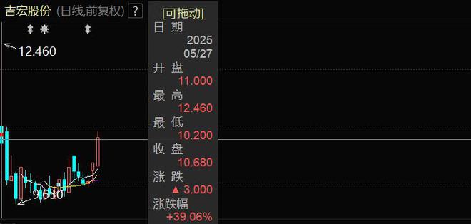 “A+H”上市热潮依旧，海天味业等7家A股公司缘何去港股上市？